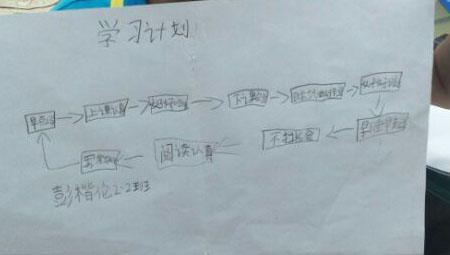 进入二年级，我们开始了思维导图的新模式