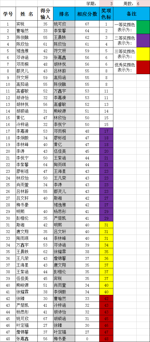 第6周得分统计表