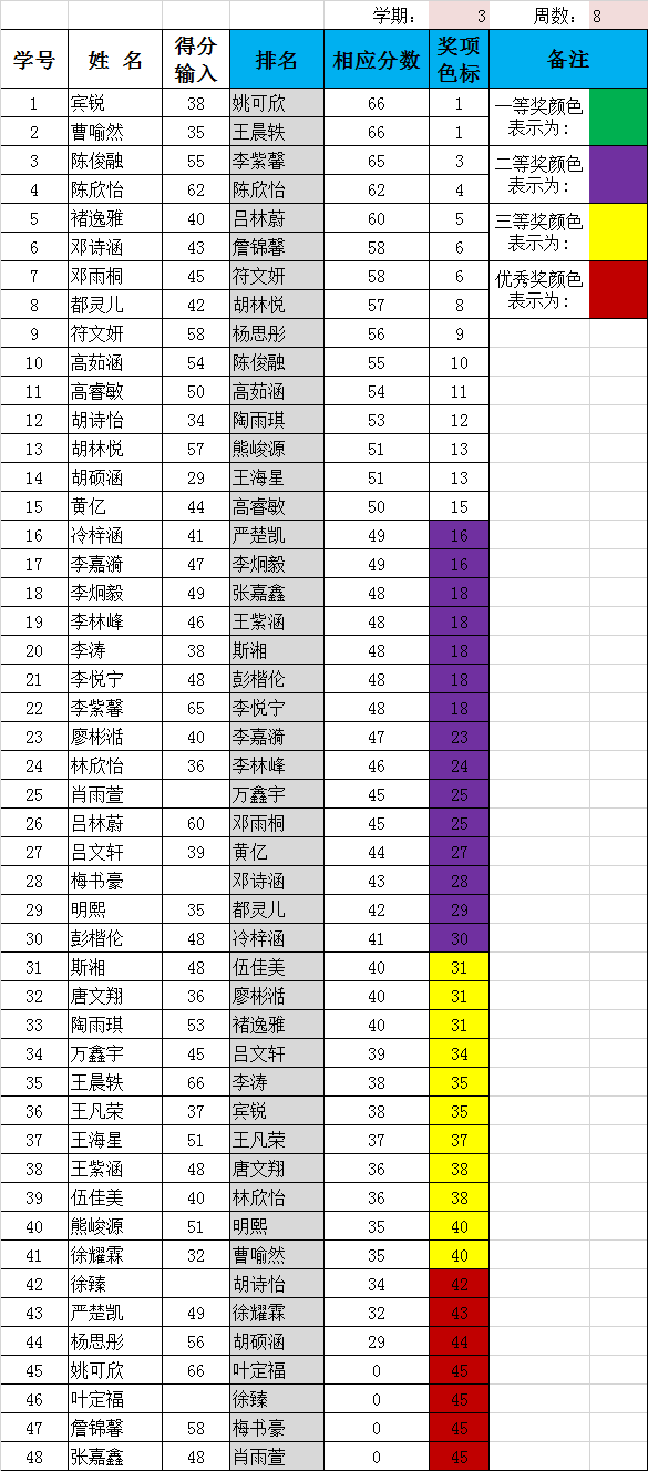 第8周班级得分表